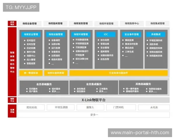 数据分析平台建设：意甲俱乐部信息管理系统升级